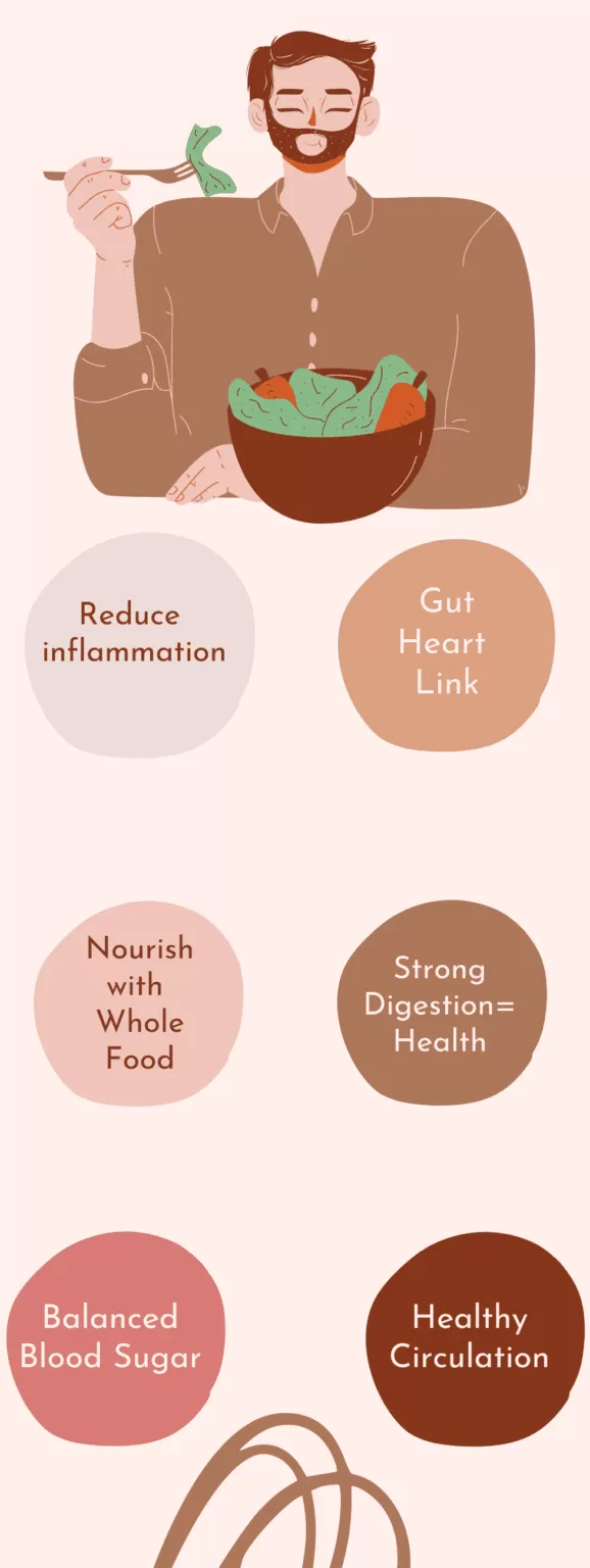 Six pillars of metabolic health: reduce inflammation, gut-heart link, nourish with whole food, strong digestion, balanced blood sugar, healthy circulation